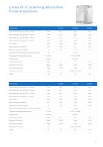 Condair DA desiccant dehumidifiers - 15