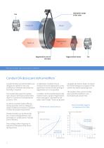 Condair DA desiccant dehumidifiers - 2