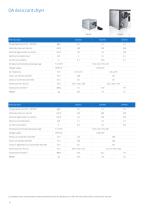 Condair DA desiccant dehumidifiers - 4