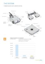 Draabe TurboFog - 5