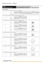 CANopen Absolute Encoder-6