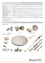 Capacitive Sensor KS-3