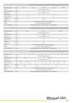 Draw Wire Mechanics Series SX-3