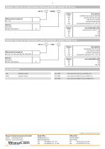 Draw Wire Mechanics Series SX-9