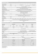 Draw wire sensor GX200-2