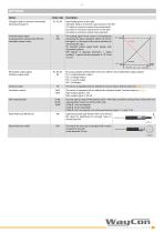 Draw wire sensor GX200-7
