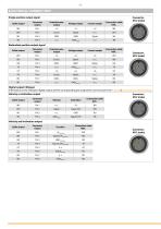 Draw wire sensor GX200-8