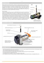 Draw Wire Sensor SX120-2