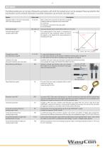 Draw Wire Sensor SX50-9