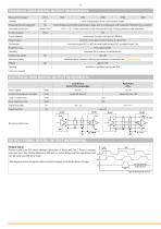 Draw Wire Sensor SX80-4
