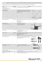 Draw Wire Sensors MH60-5