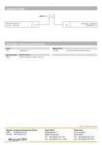 Linear Potentiometer LMS18-4