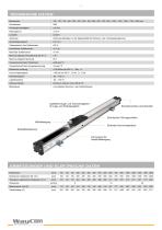 Linear Potentiometer LSW-2