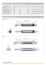 Linear Potentiometer LZW-3