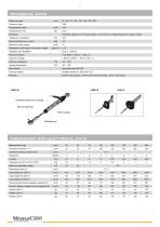 Linear Potentiometer LZW1-2