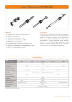Linear potentiometers-3