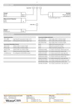 Long Distance Laser LLD-150-5