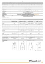 Long Range Draw Wire Sensor SX135 up to 42.5 m-3