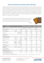 Stainless steel belts for the woodworking industry_2017-2