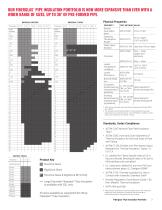 FIBERGLAS™  PIPE INSULATION PORTFOLIO-3