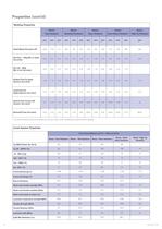 Ampreg 21 - Epoxy Wet Laminating System (v7) - 4