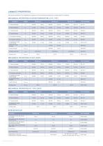 General Datasheet PN 900-3