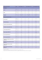 Gurit® Balsaflex - Balsa Wood Core Material (v6)-2