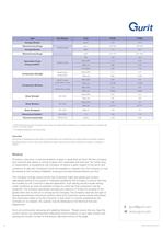 Gurit® Corecell S - Structural Foam Core (v9) - 2