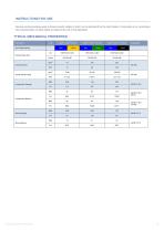 GURIT® G-PET™ FR-2