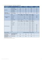 Gurit® G-PET FR - Fire Retardant Structural Core (v6)-3