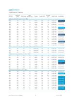 Gurit Product Catalogue EMEA Region (2017) v28-11