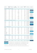 Gurit Product Catalogue EMEA Region (2017) v28-12