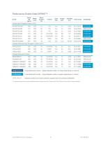 Gurit Product Catalogue EMEA Region (2017) v28-14