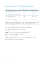 Gurit Product Catalogue EMEA Region (2017) v28-6