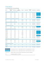 Gurit Product Catalogue EMEA Region (2017) v28-8