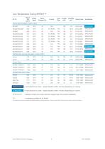 Gurit Product Catalogue EMEA Region (2017) v28-9