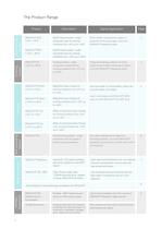 RENUVO UV Curing Composites Technogy Brochure (v6)-4
