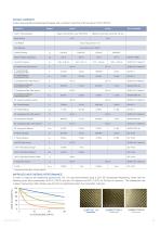 SC 110 Cosmetic Carbon Prepreg - Datasheet (v9) - 3