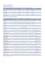 SE 200 - Structural Epoxy Prepreg (v3)-3