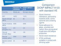 CAMX 2014: Novel Monomer Free Vinyl Hybrid Resins for Composites Radomes - 3