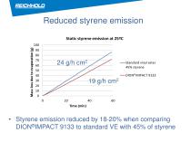 CAMX 2014: Novel Monomer Free Vinyl Hybrid Resins for Composites Radomes - 4