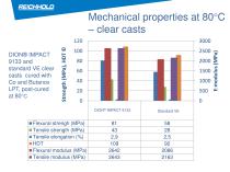 CAMX 2014: Novel Monomer Free Vinyl Hybrid Resins for Composites Radomes - 7