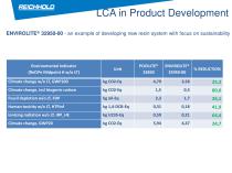 More Sustainable Raw Materials for Production of High Performance Composite parts - 15