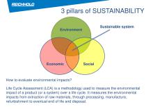 More Sustainable Raw Materials for Production of High Performance Composite parts - 3