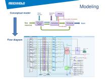 More Sustainable Raw Materials for Production of High Performance Composite parts - 6