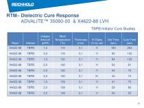 New Applications for ADVALITE™Vinyl Hybrid Snap Cure Resins in Filament Winding, RTM and Prepreg Processes - 10