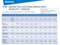 New Applications for ADVALITE™Vinyl Hybrid Snap Cure Resins in Filament Winding, RTM and Prepreg Processes - 12