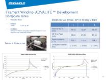 New Applications for ADVALITE™Vinyl Hybrid Snap Cure Resins in Filament Winding, RTM and Prepreg Processes - 17