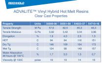 New Applications for ADVALITE™Vinyl Hybrid Snap Cure Resins in Filament Winding, RTM and Prepreg Processes - 19