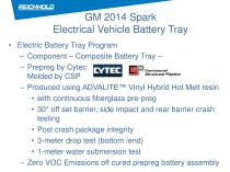 Novel Vinyl Hybrid resin technology meet demanding performance and environmental requirements in Automotive - 10